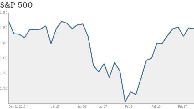 Chủ tịch Fed sẽ đẩy S&P 500 vượt qua kỷ lục cũ?