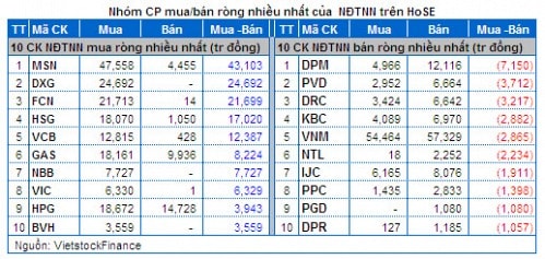 Vietstock Daily 26/02: Tăng mạnh nhưng chưa bền vững