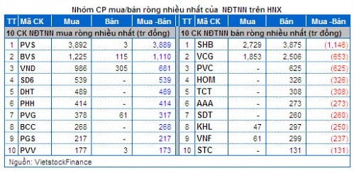 Vietstock Daily 26/02: Tăng mạnh nhưng chưa bền vững