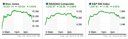 S&P 500 chưa thể giữ vững kỷ lục, Nasdaq chạm đỉnh 14 năm