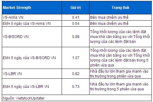 Vietstock Daily 26/02: Tăng mạnh nhưng chưa bền vững