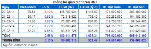 Vietstock Daily 27/02: Giới đầu tư nội thận trọng trước lượng hàng “khủng”