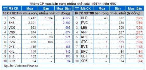 Vietstock Daily 27/02: Giới đầu tư nội thận trọng trước lượng hàng “khủng”