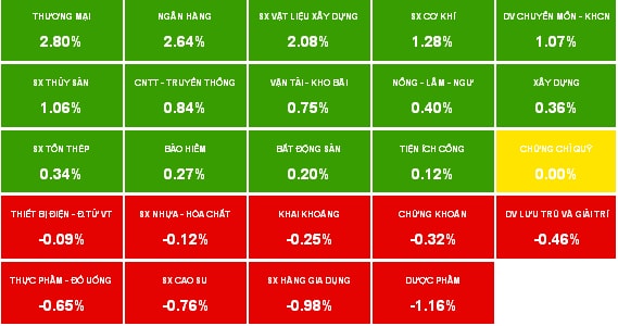 Nhịp đập Thị trường 26/02: Bùng nổ cuối phiên, VN-Index tiếp cận mốc 590 điểm