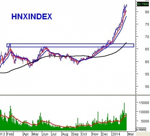 Vietstock Daily 27/02: Giới đầu tư nội thận trọng trước lượng hàng “khủng”