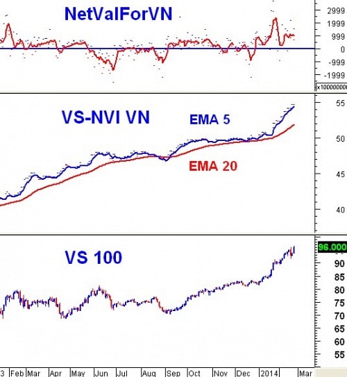 Vietstock Daily 27/02: Giới đầu tư nội thận trọng trước lượng hàng “khủng”