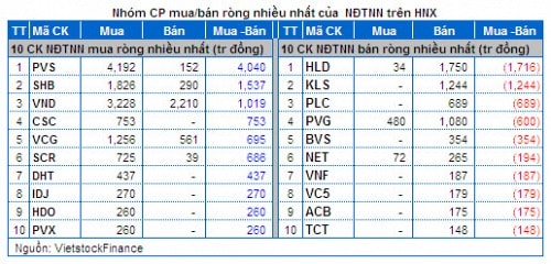 Vietstock Daily 28/02: Dòng tiền “đánh” xoay vòng bulechip