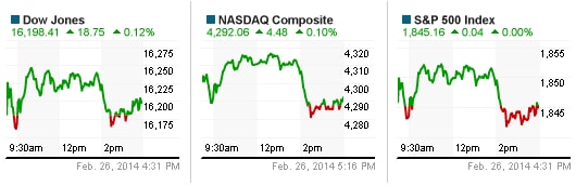 S&P 500 đi ngang chờ Fed, cổ phiếu bán lẻ tỏa sáng