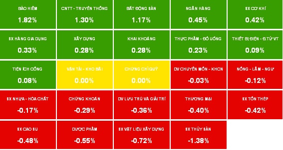 Nhịp đập Thị trường 27/02: “Gục ngã cuối trận!”