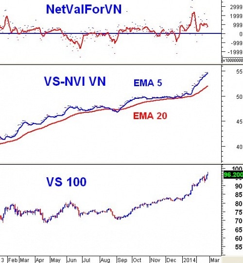 Vietstock Daily 28/02: Dòng tiền “đánh” xoay vòng bulechip