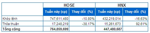 Chứng khoán Tuần 24 - 28/02: Cổ phiếu Ngân hàng trụ đỡ - Hấp thụ tốt cổ phiếu chốt lời