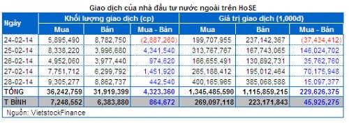 Chứng khoán Tuần 24 - 28/02: Cổ phiếu Ngân hàng trụ đỡ - Hấp thụ tốt cổ phiếu chốt lời