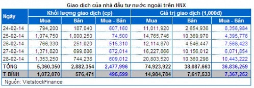 Chứng khoán Tuần 24 - 28/02: Cổ phiếu Ngân hàng trụ đỡ - Hấp thụ tốt cổ phiếu chốt lời