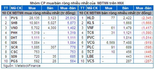 Chứng khoán Tuần 24 - 28/02: Cổ phiếu Ngân hàng trụ đỡ - Hấp thụ tốt cổ phiếu chốt lời