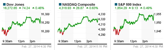 S&P 500 chính thức ấn định kỷ lục mới sau nhận định của Chủ tịch Fed