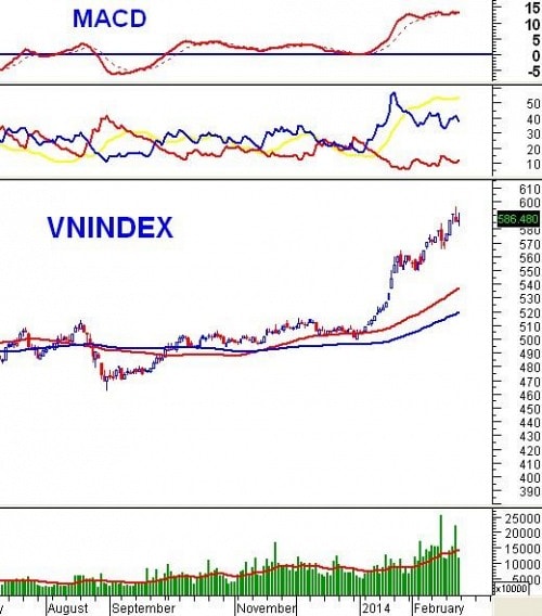 Vietstock Weekly 03 - 07/03: Giao dịch trong phiên sẽ lên ngôi?