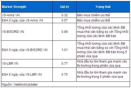 Phân tích kỹ thuật chứng khoán Việt Nam: Tuần 03 - 07/03/2014