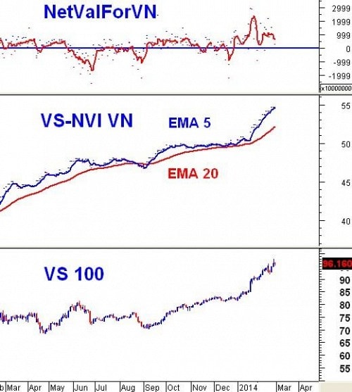 Vietstock Weekly 03 - 07/03: Giao dịch trong phiên sẽ lên ngôi?