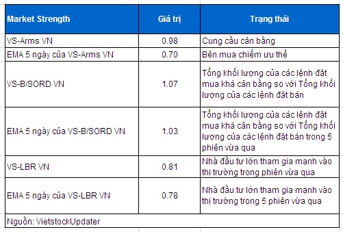 Vietstock Daily 05/03: Thị trường vẫn đang chịu áp lực lớn