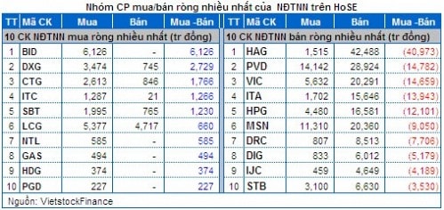 Vietstock Daily 05/03: Thị trường vẫn đang chịu áp lực lớn