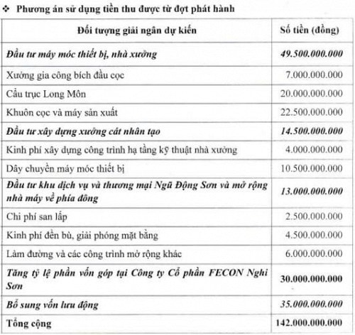 FCM: Mục tiêu tăng trưởng lợi nhuận 84% trong năm 2014