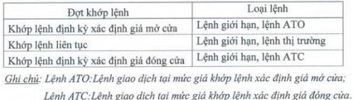 Chứng chỉ quỹ ETF cũng sẽ giao dịch từ 9h đến 15h