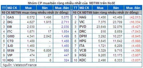 Vietstock Daily 06/03: Tín hiệu giao dịch vẫn chưa cho thấy sự lạc quan!