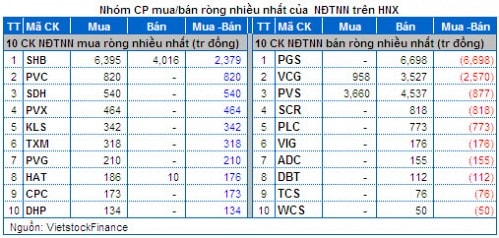 Vietstock Daily 06/03: Tín hiệu giao dịch vẫn chưa cho thấy sự lạc quan!