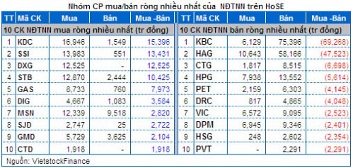 Vietstock Daily 07/03: Dòng tiền xoay vòng ở nhóm đầu cơ!