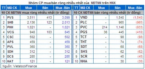 Vietstock Daily 07/03: Dòng tiền xoay vòng ở nhóm đầu cơ!