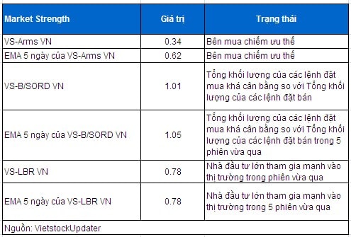 Vietstock Daily 07/03: Dòng tiền xoay vòng ở nhóm đầu cơ!