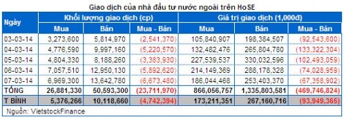 Chứng khoán Tuần 03 - 07/03: Cổ phiếu đầu cơ giúp xoa dịu lo lắng