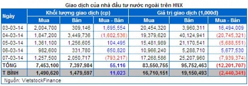 Chứng khoán Tuần 03 - 07/03: Cổ phiếu đầu cơ giúp xoa dịu lo lắng