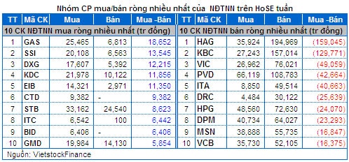 Chứng khoán Tuần 03 - 07/03: Cổ phiếu đầu cơ giúp xoa dịu lo lắng