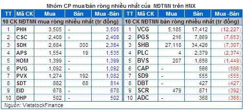 Chứng khoán Tuần 03 - 07/03: Cổ phiếu đầu cơ giúp xoa dịu lo lắng