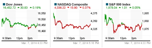 S&P 500 lập thêm kỷ lục mới sau báo cáo việc làm bất ngờ lạc quan