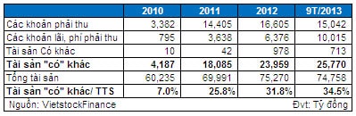 SouthernBank: Tình hình tài chính đang như thế nào?