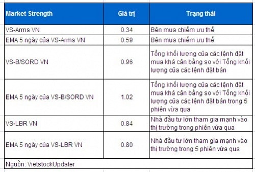 Phân tích kỹ thuật chứng khoán Việt Nam: Tuần 10 - 14/03/2014