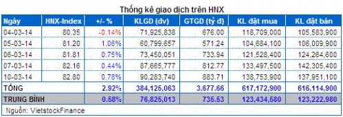 Vietstock Daily 11/03: Đà tăng sẽ không quá mạnh!