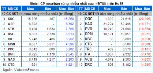 Vietstock Daily 11/03: Đà tăng sẽ không quá mạnh!