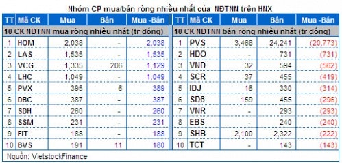 Vietstock Daily 11/03: Đà tăng sẽ không quá mạnh!