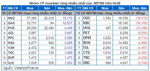 Vietstock Daily 12/03: Khối ngoại vẫn đi ngược xu hướng thị trường!