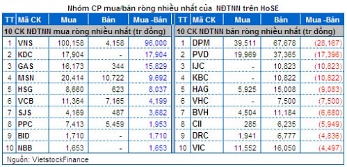 Vietstock Daily 13/03: Thị trường sẽ vượt đỉnh cũ?