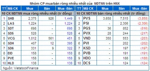 Vietstock Daily 13/03: Thị trường sẽ vượt đỉnh cũ?