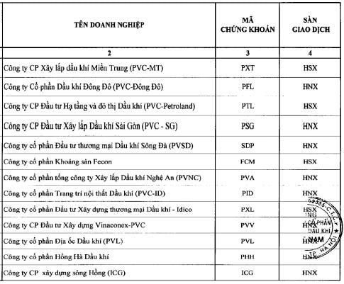 PVA, PVL, FCM... nằm trong danh sách thoái sạch vốn của PVX