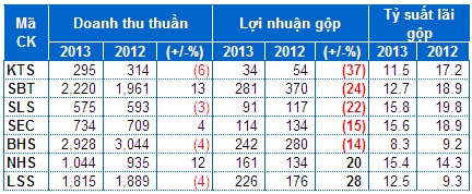 Mía đường: Hết bài toán tồn kho đến vấn đề lợi nhuận