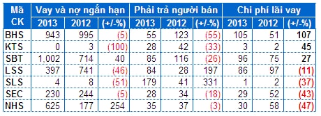 Mía đường: Hết bài toán tồn kho đến vấn đề lợi nhuận