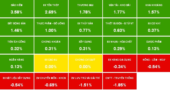 Nhịp đập Thị trường 12/03: Bán ATC khiến HNX đỏ sàn, VN-Index vẫn vượt 590