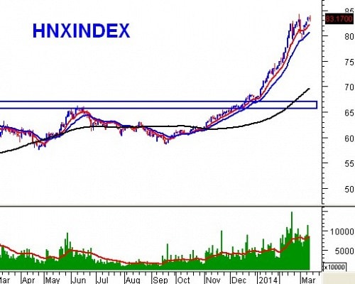 Vietstock Daily 13/03: Thị trường sẽ vượt đỉnh cũ?