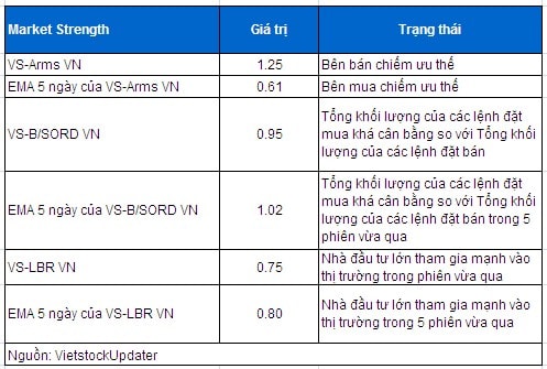 Vietstock Daily 13/03: Thị trường sẽ vượt đỉnh cũ?